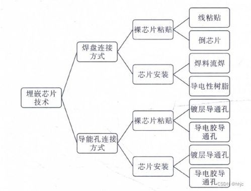 集成電路封裝基板技術與集成電路設計的協同演進