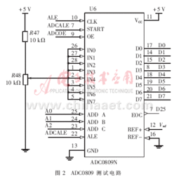 中規(guī)模集成電路功能測試儀的創(chuàng)新設(shè)計(jì)與實(shí)現(xiàn)