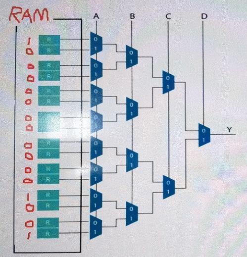 國(guó)科大《超大規(guī)模集成電路設(shè)計(jì)》期末考試復(fù)習(xí)攻略